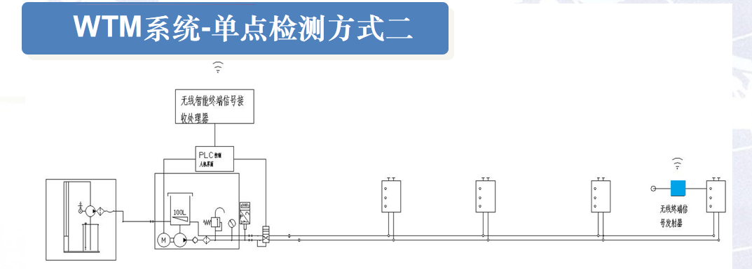 wtm單點監測2.png