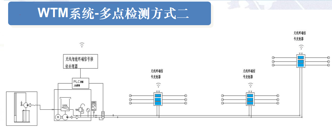 wtm多點檢測2.png